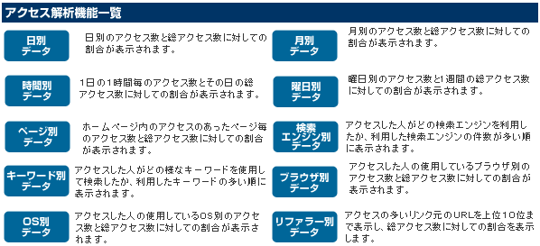 ホームページ制作