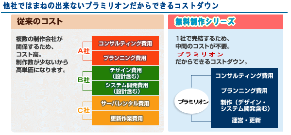 プラミリオン採用情報